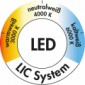 Lichtprofil LED Farbwechsel Diffuserprofil [4/6]