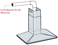 Die passende Abluftleistung von Dunstabzugshauben