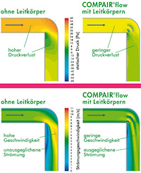 Compair-Flow Abluftkanal